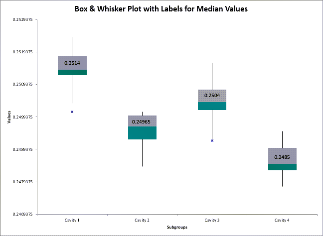 box and whisker plot matlab