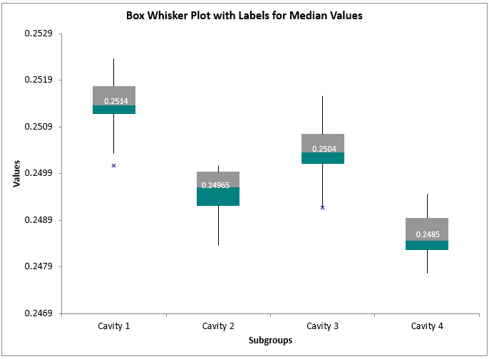 mean median mode box whisker plot quizdoc