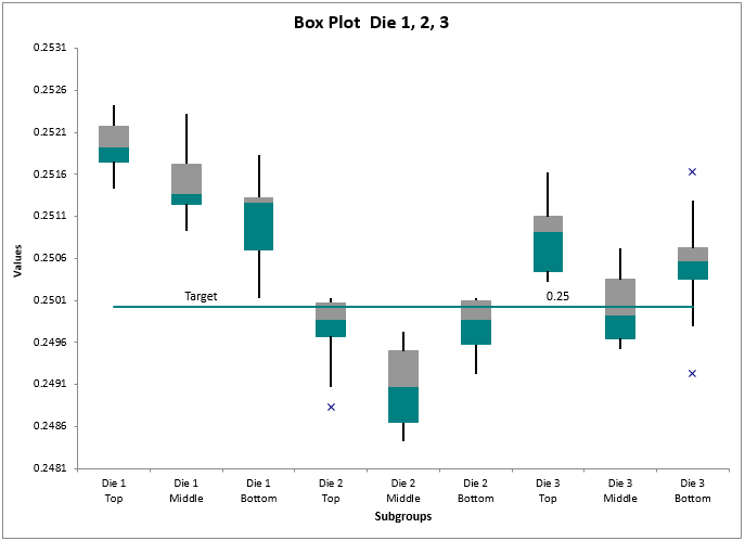 box plot example with target line