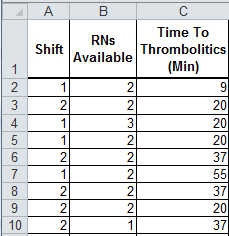 example of pivot table data