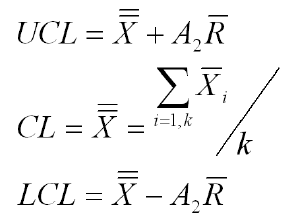 xbar and r bar chart