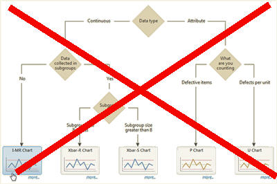minitab control chart decision tree