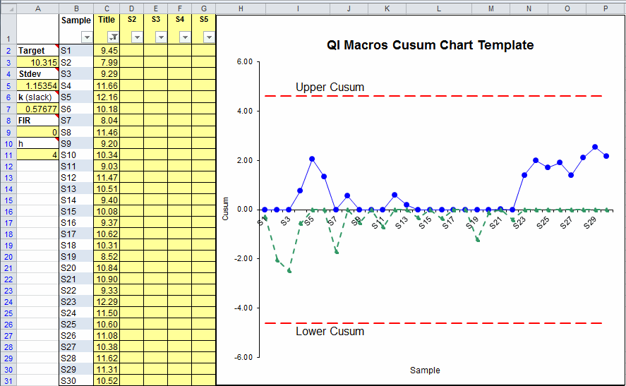 Cusum Chart Template in Excel How to Create a Cusum Chart