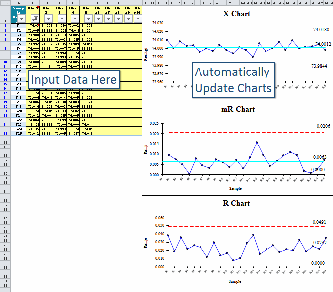 I-MR-R Chart Template