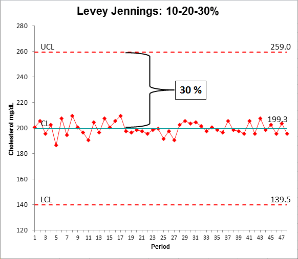 How To Create Levey Jennings Chart In Excel Chart Walls