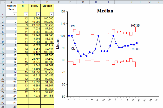 m chart template in excel