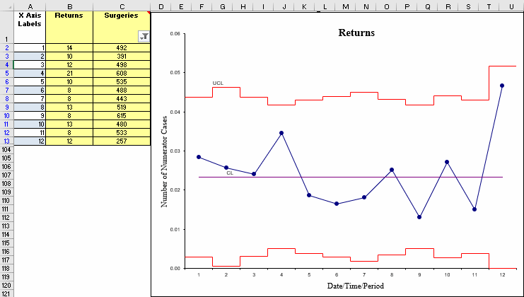 p chart dashboard template