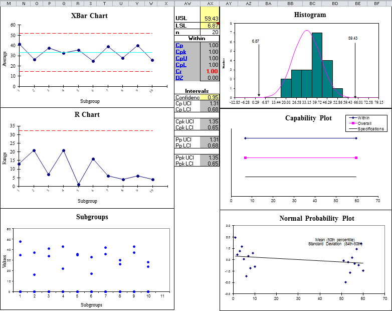 Real Time SPC Control Chart Template Parses Data into Subgroups