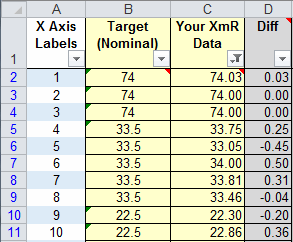 example of short run data and targets