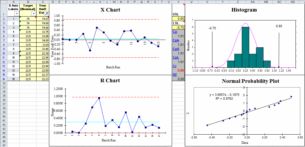 short run control chart template in QI Macros