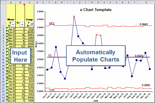 u chart template excel