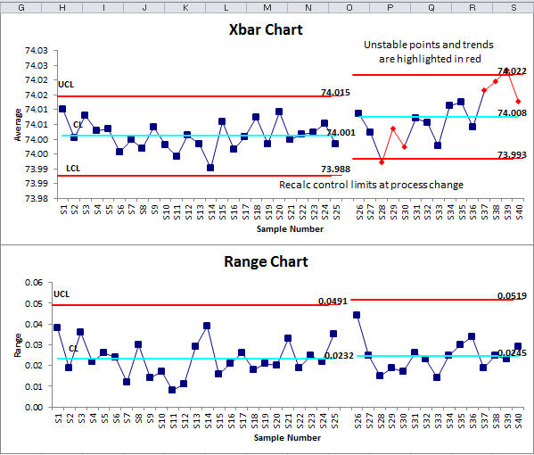 xbar and r chart examples