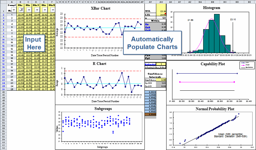 xbar control chart