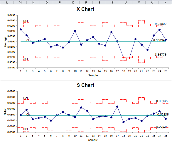 create a chart mean and standard deviation excel