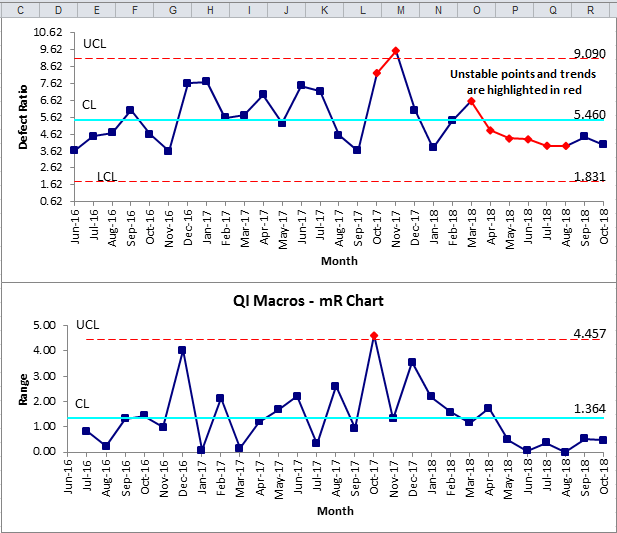 Individual Moving Range Chart ImR Chart XmR Chart