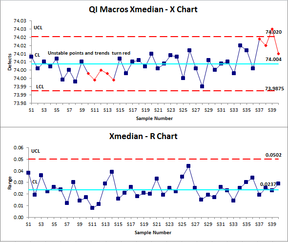 xmedianr-chart-in-excel