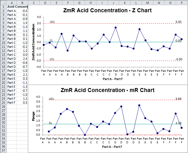 zmr chart excel