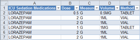 pivot table output in excel