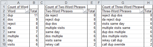2 word phrases with the word data