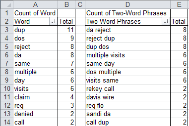 counting words in word