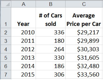 excel chart text data value