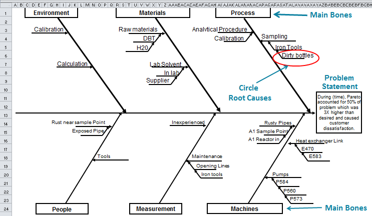 root cause analysis templateqishikawa diagram