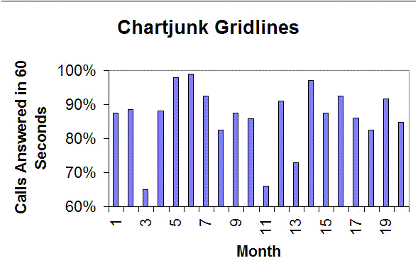 chartjunk gridlines