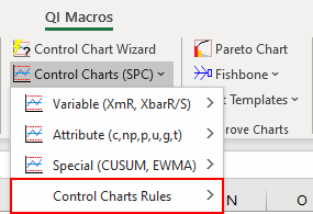 How to Change Control Chart Rules Used by QI Macros