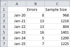 discrepances and sample size in columns