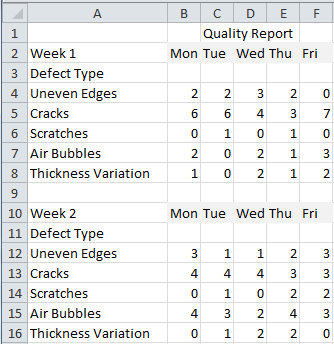 What Do I Do With My Data? | Data Analysis in Excel