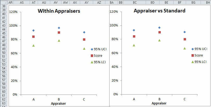 appraiser analysis against each other and the standard