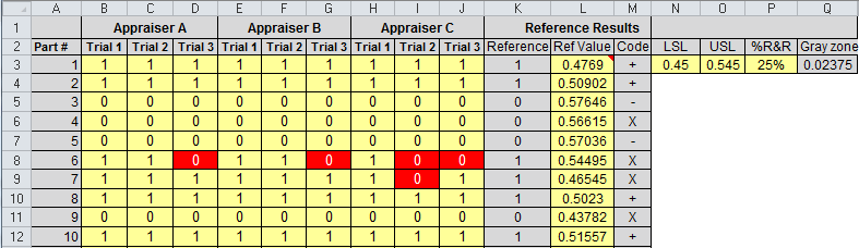 attribute agreement reference values
