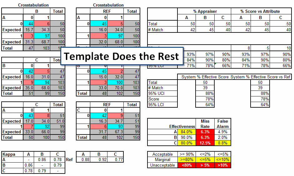 attribute-gage-r-r-study-excel-template-pass-fail-gage