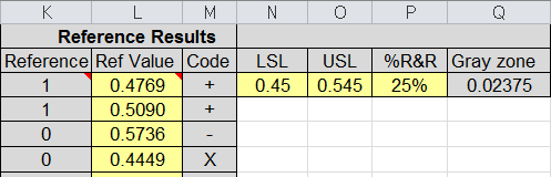 input spec limits and reference values