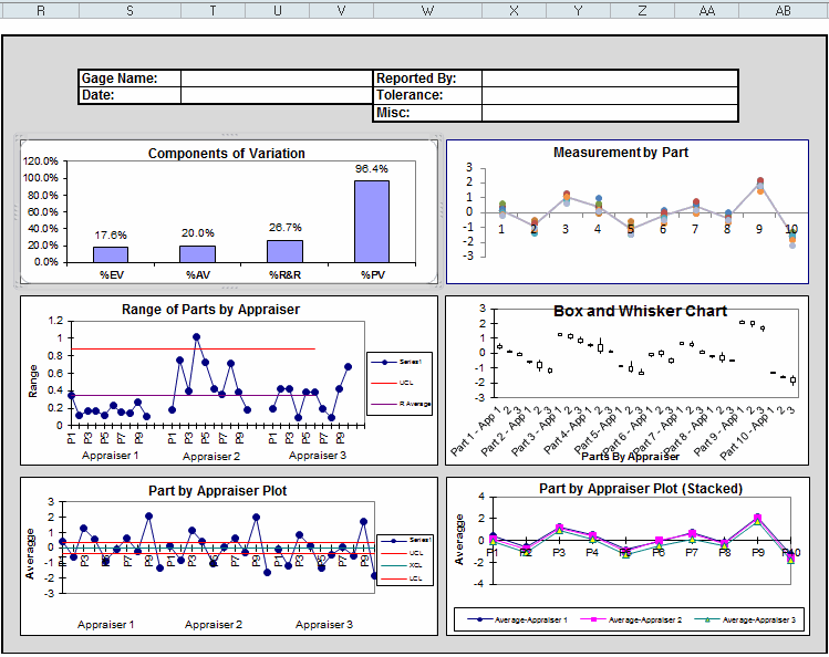 Gage R&R Template in Excel Compatible with AIAG MSA 4th Ed