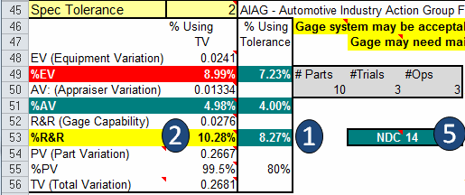 Average and range method calculations using ford data