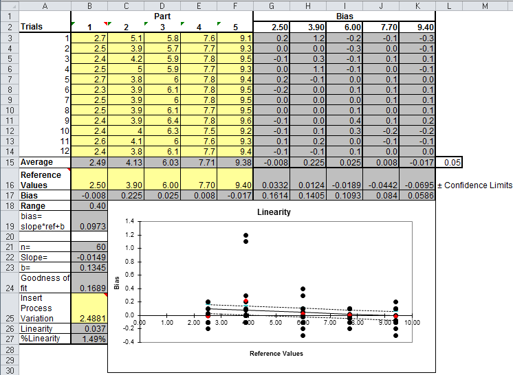 Gage R&R Bias and Linearity Easy to Use Excel Template QI Macros