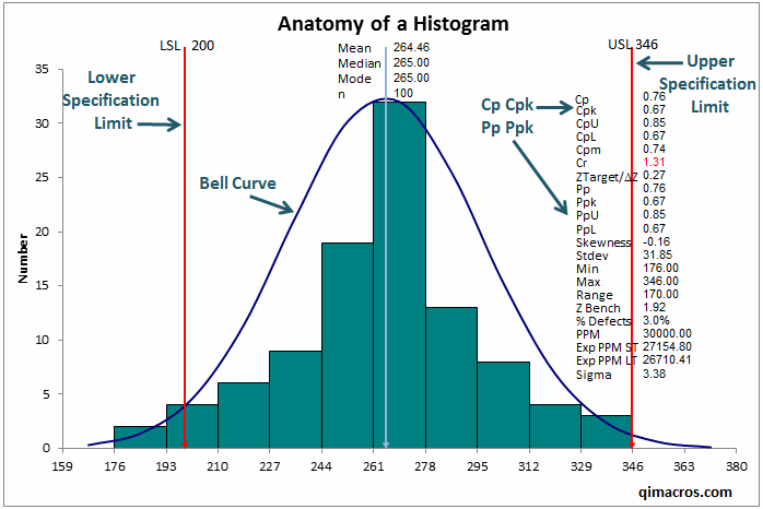 create a histogram in excel