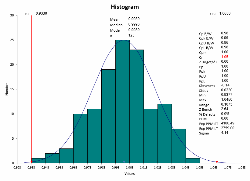 between within histogram output