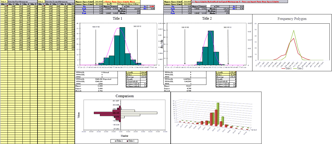 excel histogram from frequency table