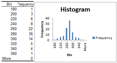 bin width histogram excel