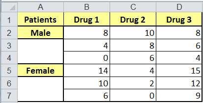 how to do two way anova in excel 2016