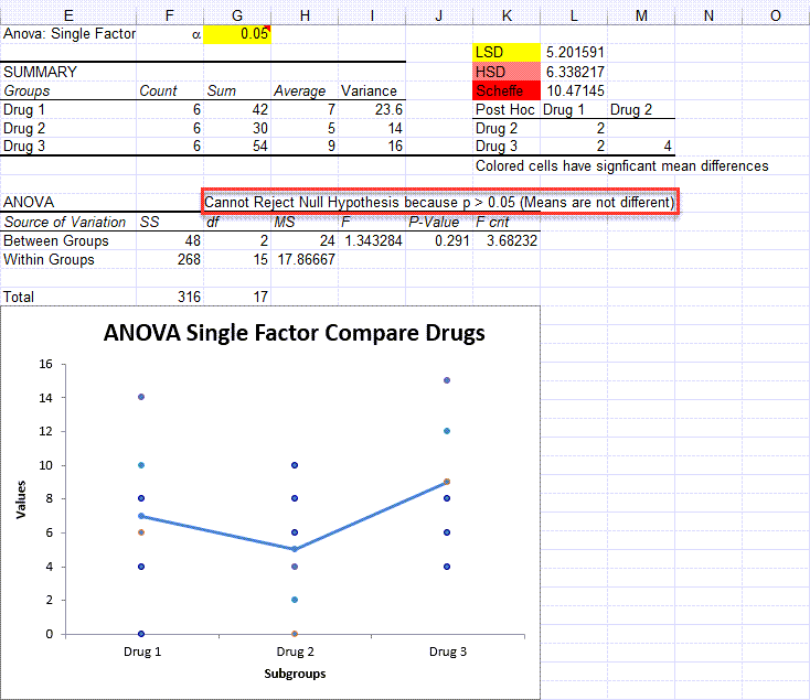 two way anova in excel by hand