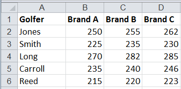 two way anova in excel with replication