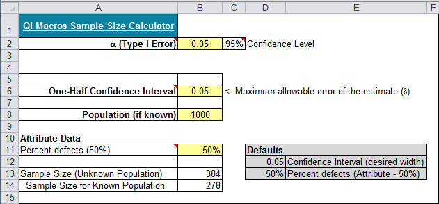 sample size degree of dom calculator