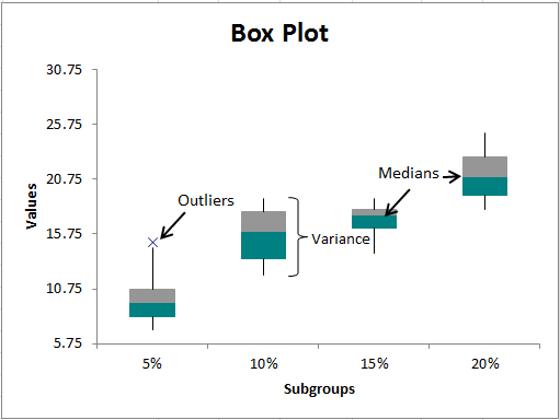 hypothesis graph in excel