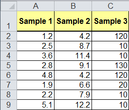statistical analysis in excel definitions confidence level