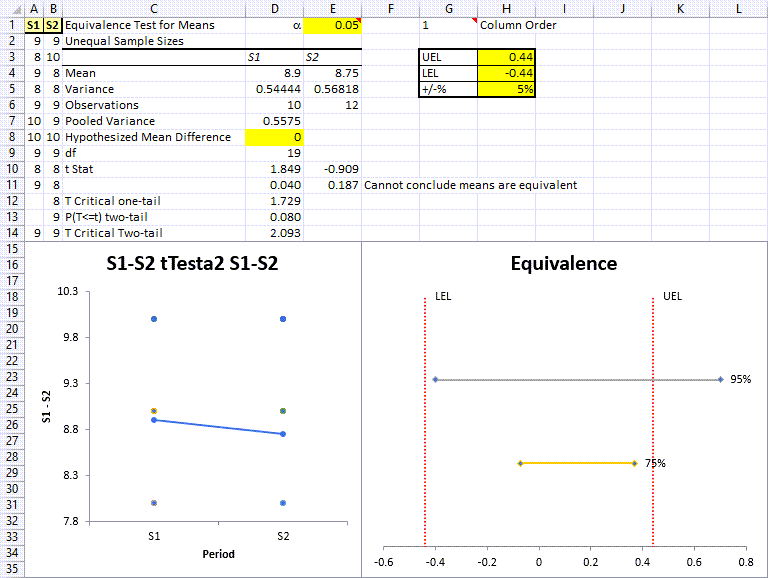 Equivalence test output
