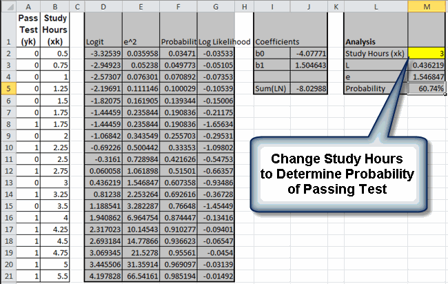 excel data for regression analysis