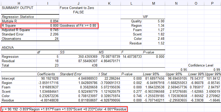 data analysis excel regression summary output